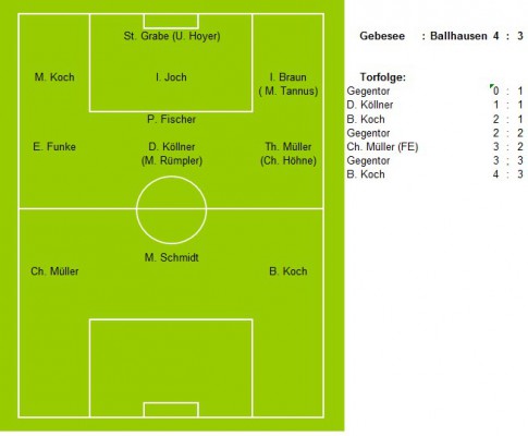 Alte Herren mit gelungenem Saisonauftakt